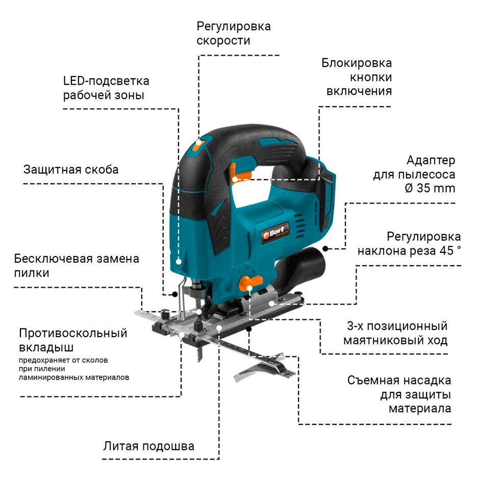 Главное — в процессе пиления