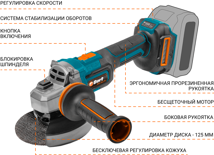 Устройство аккумуляторной УШМ Bort BWS-18Li-XK